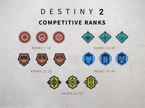 Destiny 2 competitive ranks. Things To Know About Destiny 2 competitive ranks. 